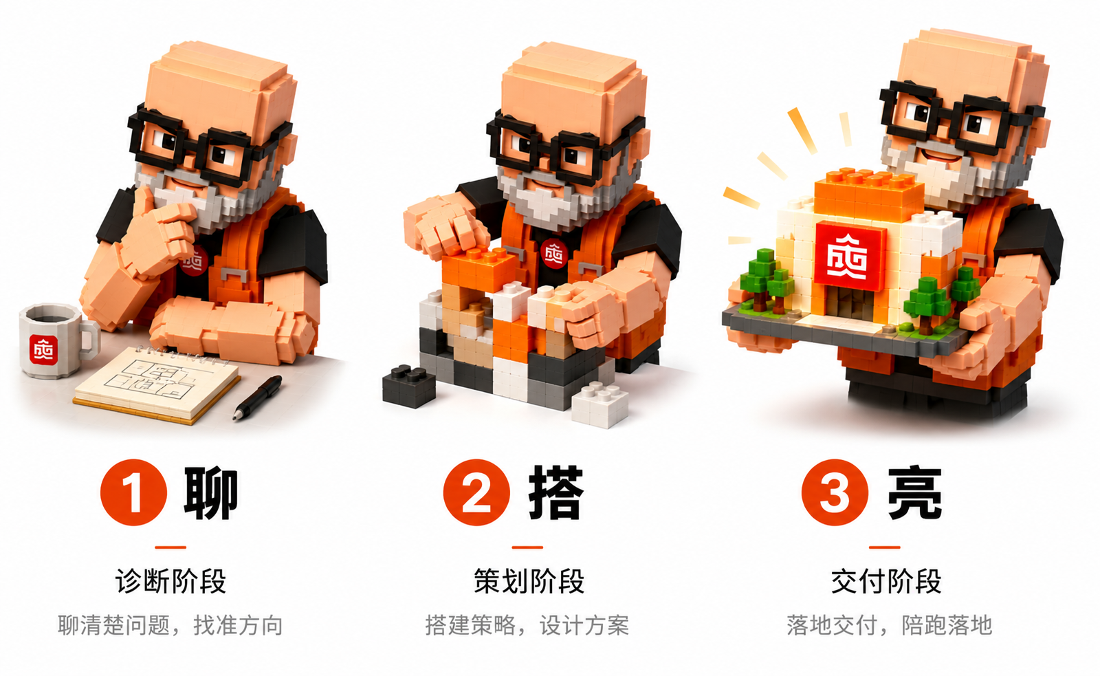 品牌积木派服务流程 - 聊/搭/亮